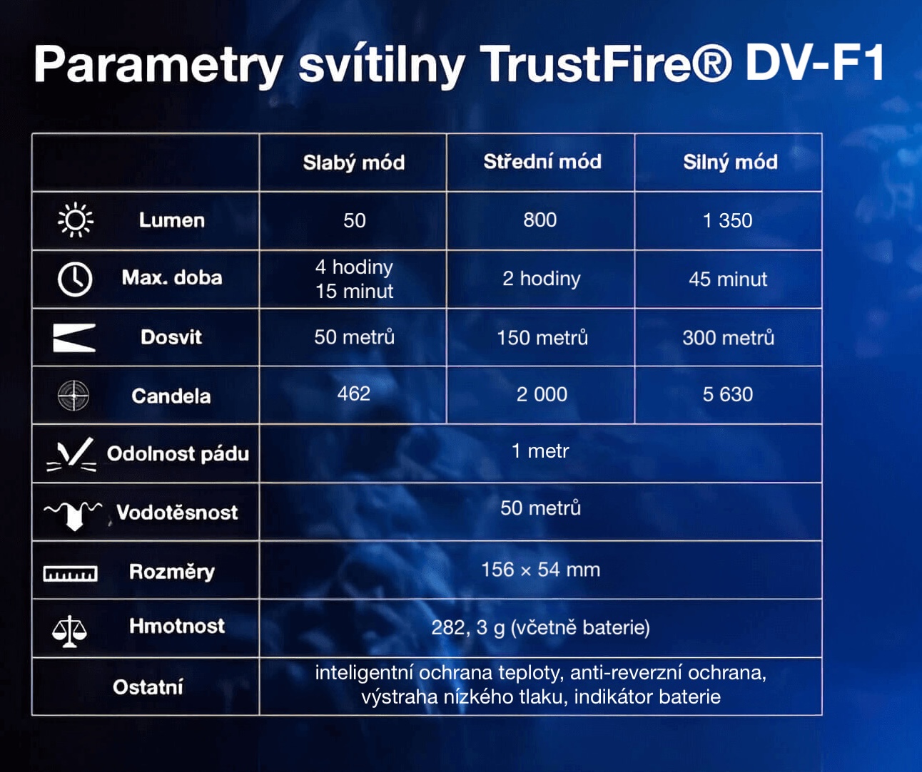 Specifikace potápěčské svítilny TrustFire DV-F1